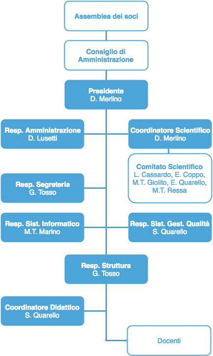 Costo Provigil